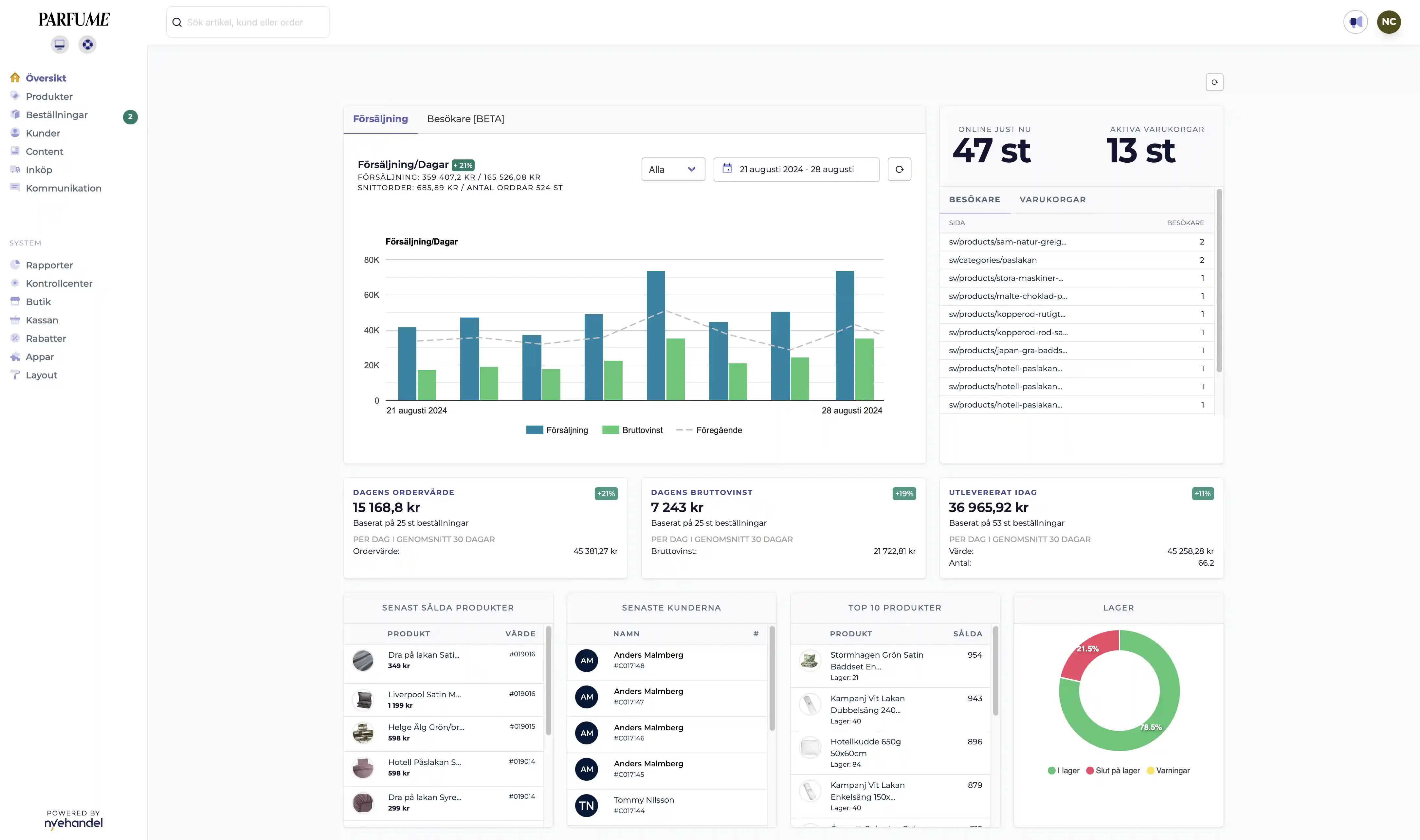 Admin dashboard